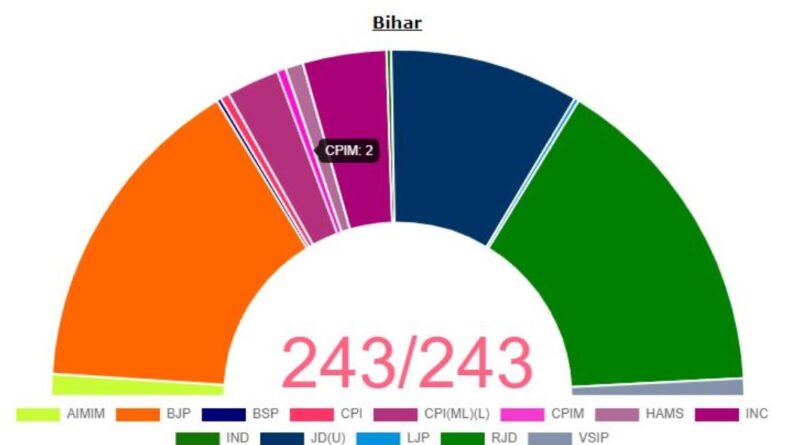 https://results.eci.gov.in/ACTRENDS2020/partywiseresult-S04.htm