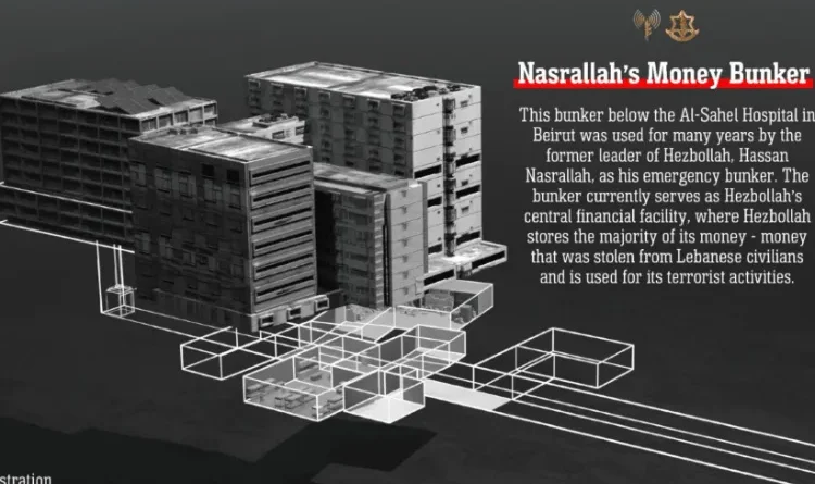 IDF's new propaganda: Hezbollah hid billions in gold and cash under the hospital