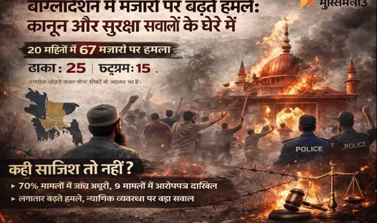 The Smoldering Fire of Radicalism in Bangladesh: 20 Months, 67 Attacks on Shrines—and a Silent Law