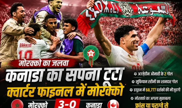 Morocco shattered Canada's dream, defeating them 3-0 to advance to the quarter-finals of the FIFA World Cup 2026.