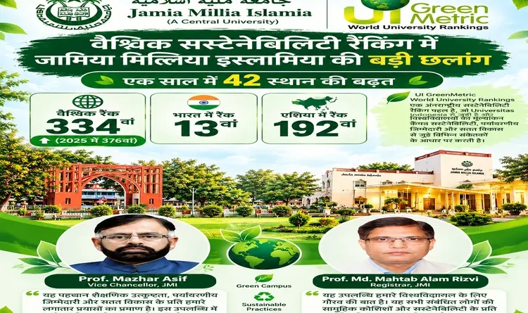 Jamia makes a major leap in green rankings, secures 334th place globally.